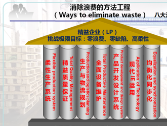 精益生產(chǎn)理念在品成的應用