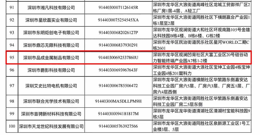 品成金屬榮膺深圳市龍華區(qū)2021年度中小微創(chuàng)新100強(qiáng)企業(yè)稱號